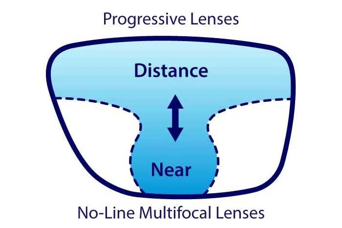 Multifocal seamless vision lenses